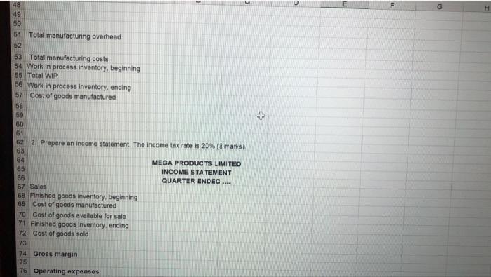 the most recent quarter at Mega Products Limited: 4 5 Advertising expenses