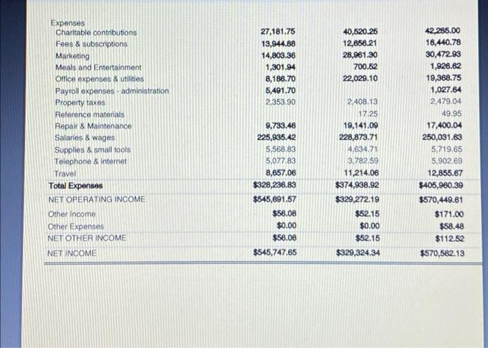 year end 2020 are significantly larger than they've been in the past.