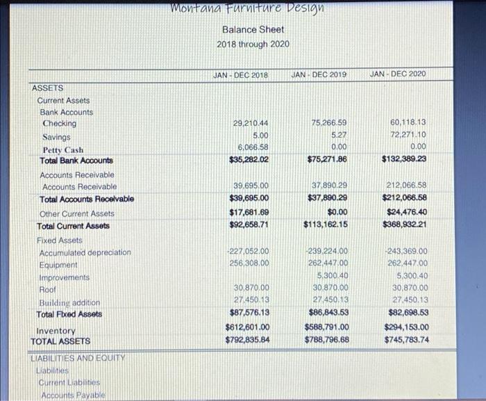 While assessing the financials, the lender will no doubt note this and