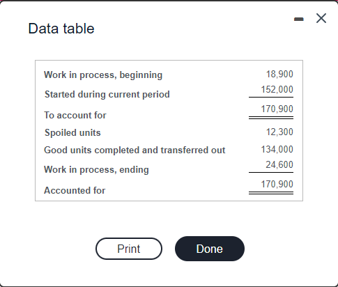 of the targeted normal spoilage, abnormal spoilage is (non-recuring and avoidable /