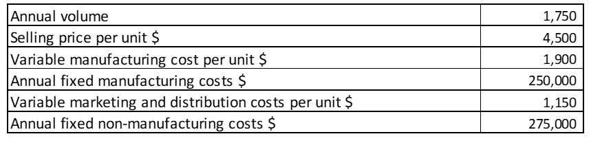 Central Cycles operates a single-product entity. Data relating to the product for