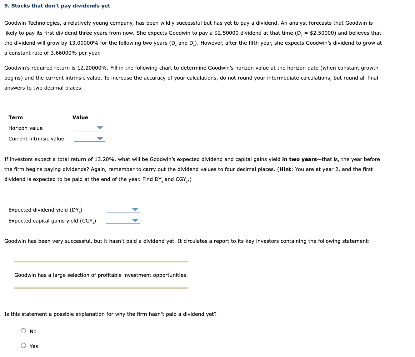  Stocks that don't pay dividends yet Goodwin Technologies, a relatively young