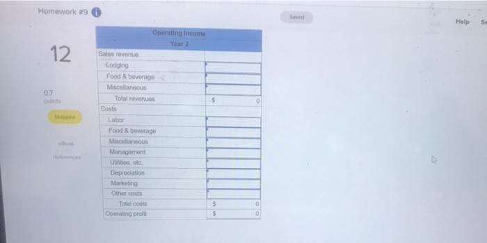 in each property in year, the occupancy rate (the number of rooms