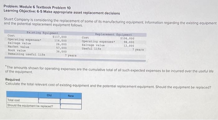  Problem: Module 6 Textbook Problem 10 Learning Objective: 6-5 Make appropriate