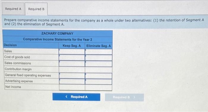 segment elimination decisions Zachary Company operates three segments. Income statements for the