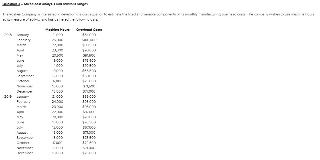The business is highly seasonal, with the largest demand during and just