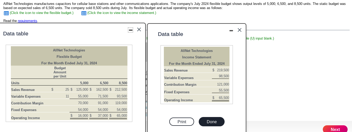 "" for any zero balances. For any so variances, leave the Favorable
