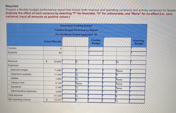 LO9-3, LO9-5, LO9-6) The Gourmand Cooking School runs short cooking courses at