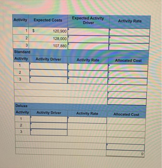 has two products: standard and deluxe. The company expects to produce 39,975