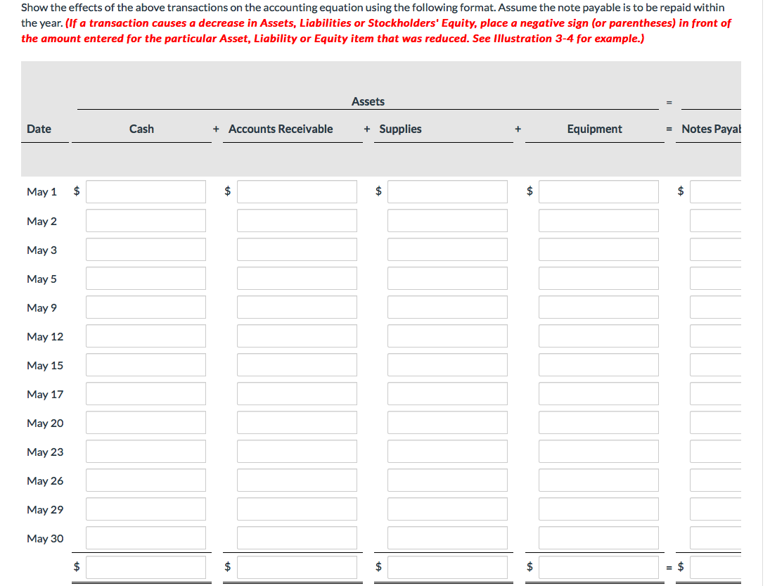 occurred during the month of May. May 1 Stockholders invested $22,350 cash