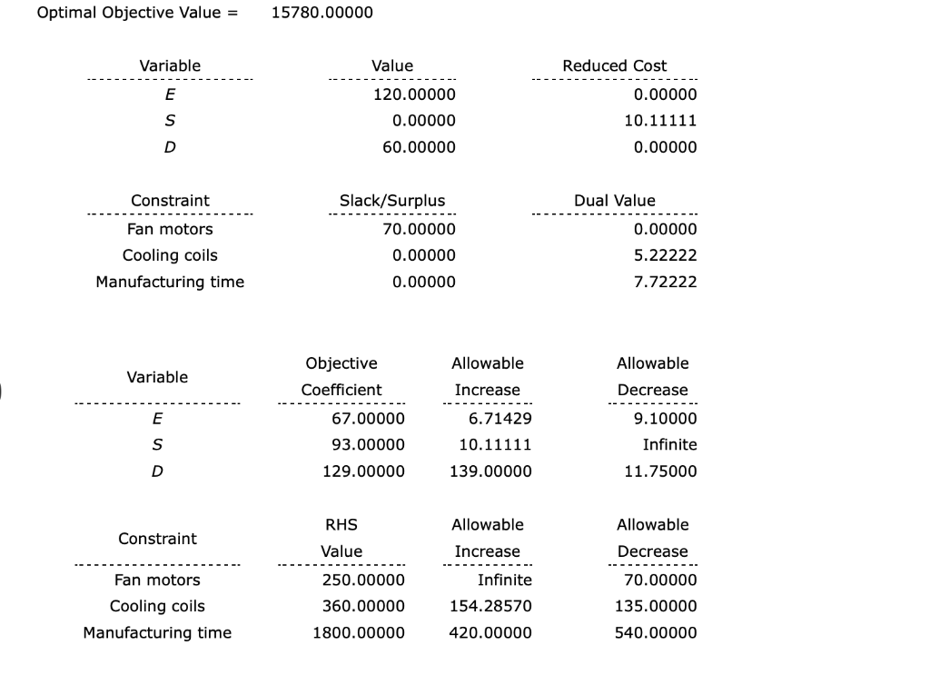 an economy model, a standard model, and a deluxe model. The profits