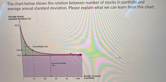  show all work. The chart below shows the relation between number