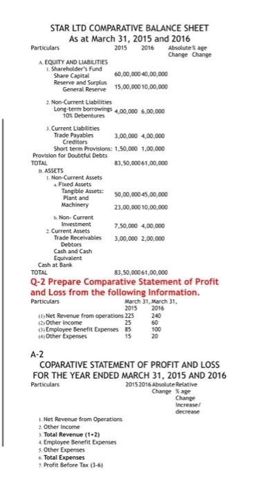  plz solve it quickly STAR LTD COMPARATIVE BALANCE SHEET As at