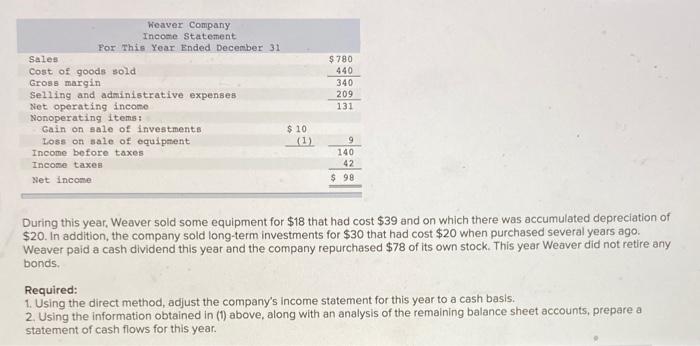 Weaver Company Comparative Balance Sheet at December 31 This Year Last Year