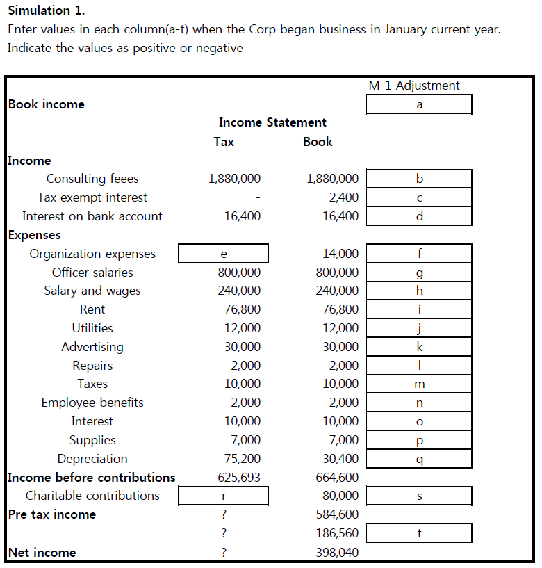 Simulation 1. Enter values in each column(a-t) when the Corp began