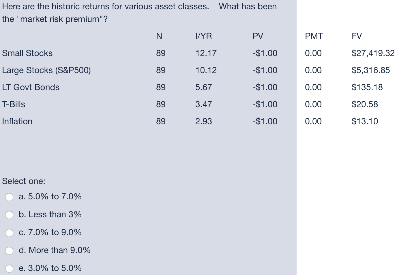  Here are the historic returns for various asset classes. What has