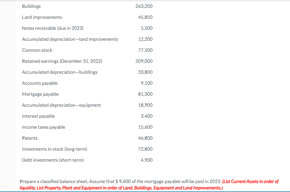 from the financial statements of Carla Vista Co. at December 31, 2022.