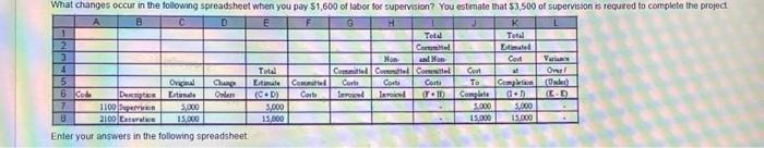 What changes occur in the following spreadsheet when you pay $1,600