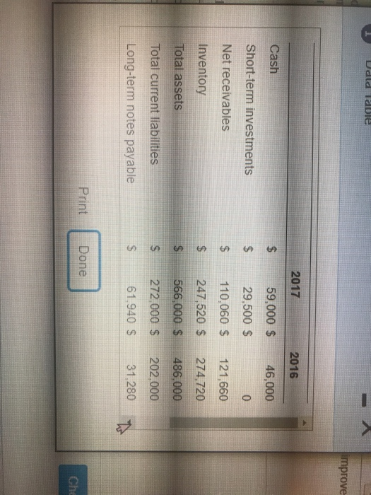 to pay current liabilities and total liabilities improved or deteriorated during 2017