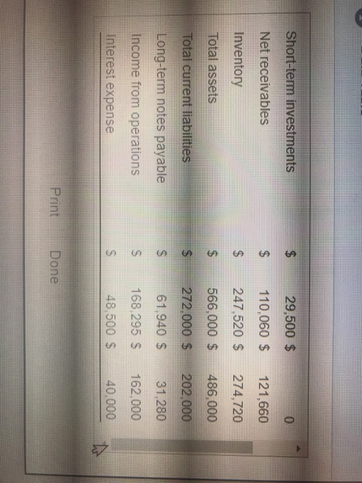 To answer that question, compute these ratios for 2017 and 2016, using