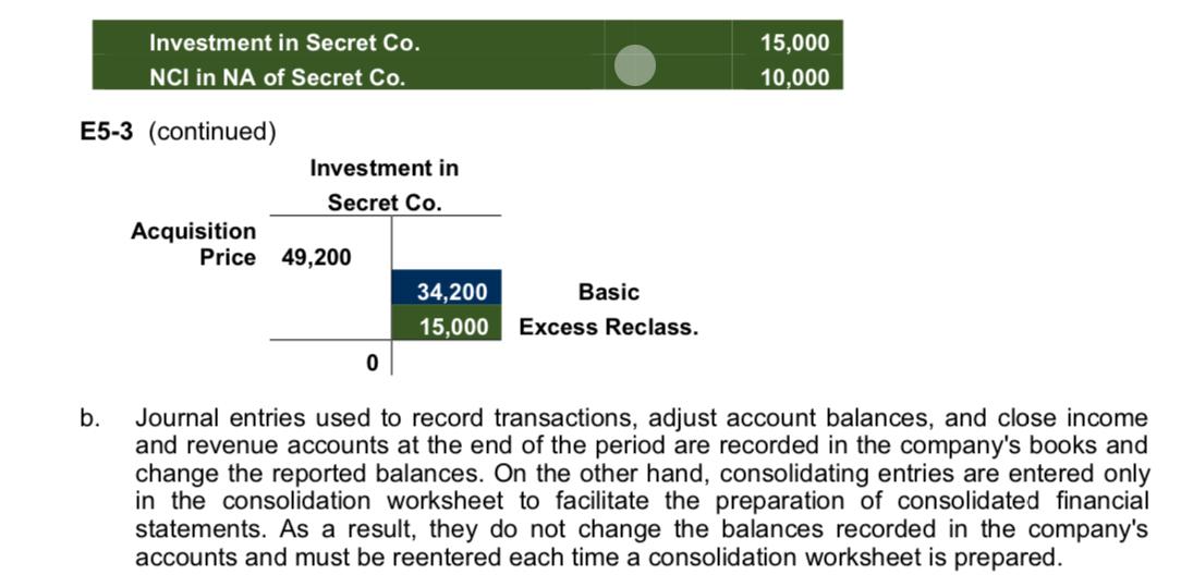 Entries on Private Corp.'s Books: 49,200 Investment in Secret Co. Cash 49,200