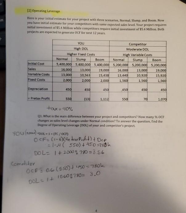  honestly, I do not understand it. sitt [2] Operating Leverage Here