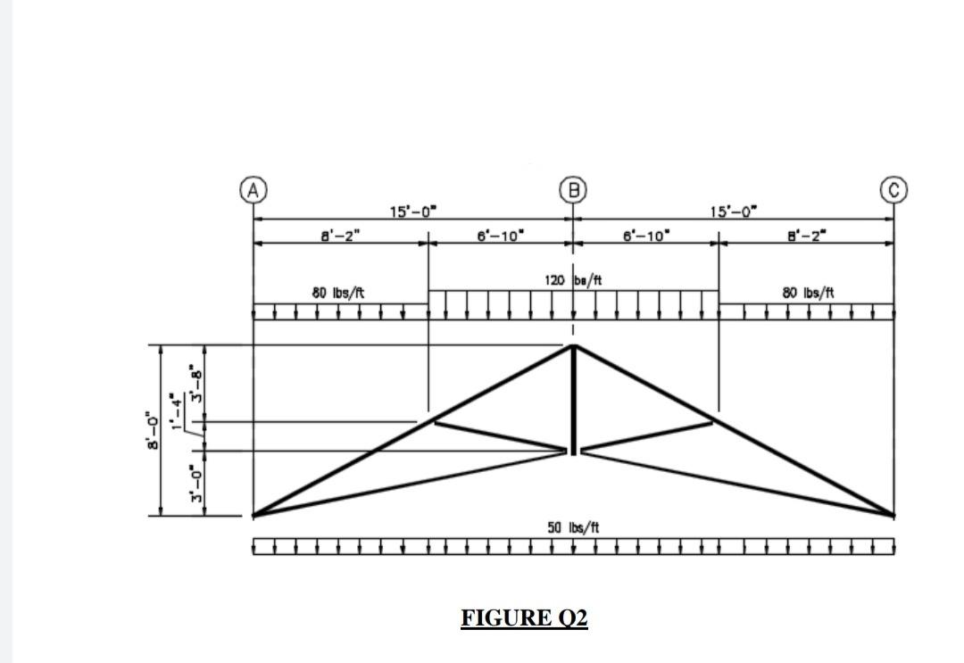 For the pin jointed, simply supported scissors timber truss system shown in