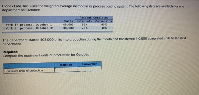  Clonex Labs, Inc., uses the weighted average method in its process