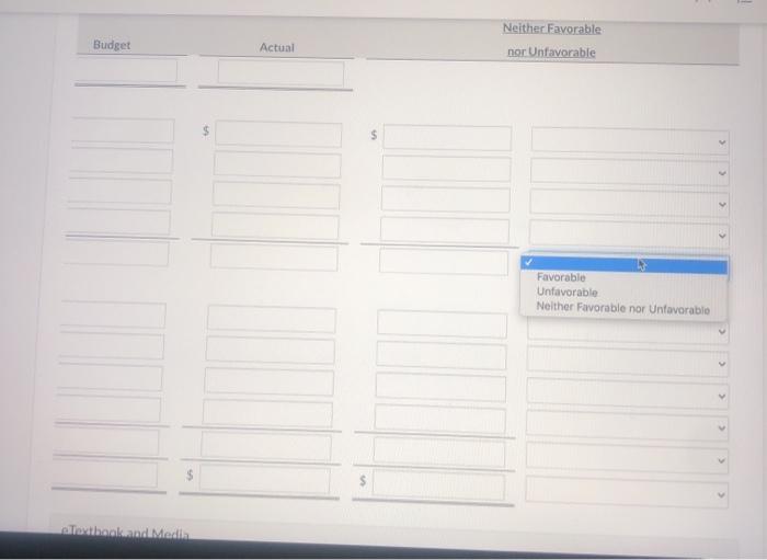 For the Month Ended November 30, 2020 Budget 4,000 Actual 4,500 Difference
