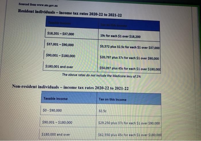 years of age. He has total accumulated superannuation balance of $150,000. As