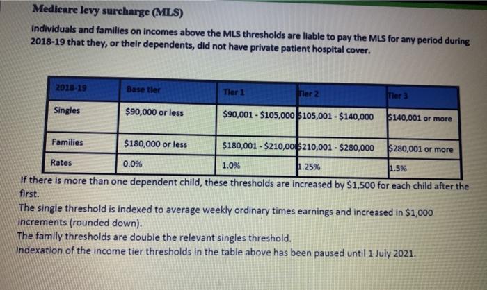group term life insurance, available to all employees. Ben owns no other