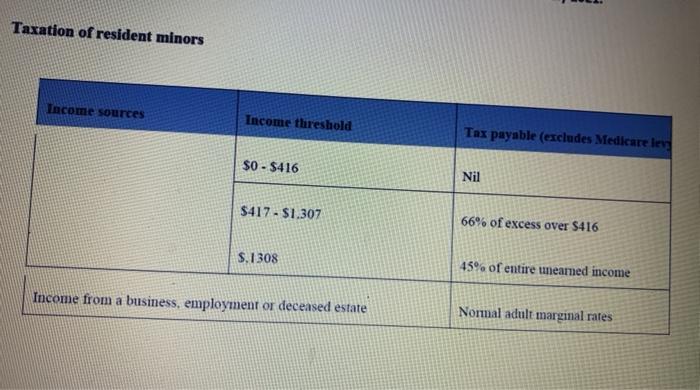 assets. He has recently married Emma, but they do not have any