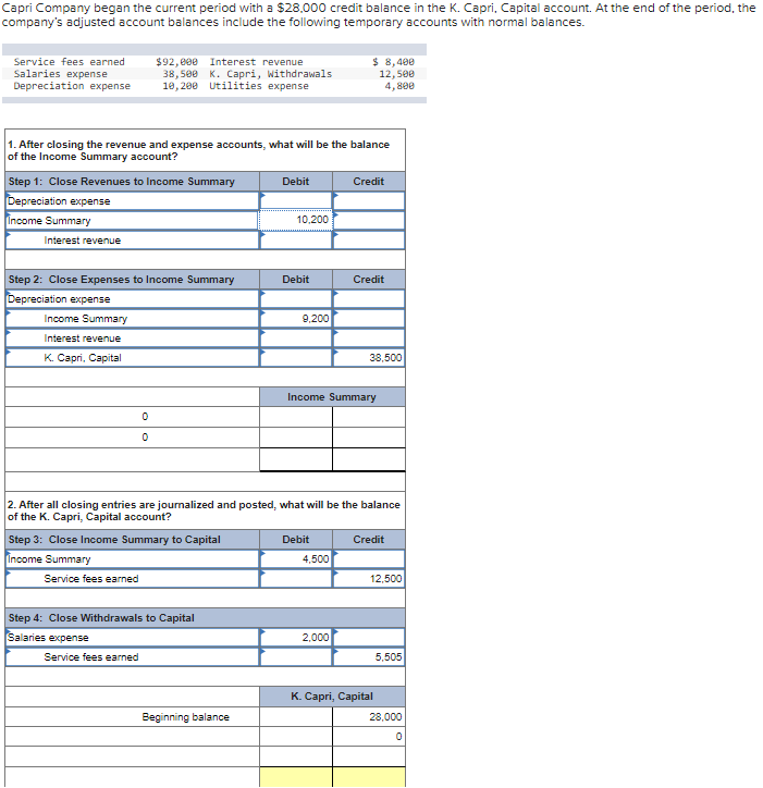 Please check my work and provide the correct answer. Capri Company began