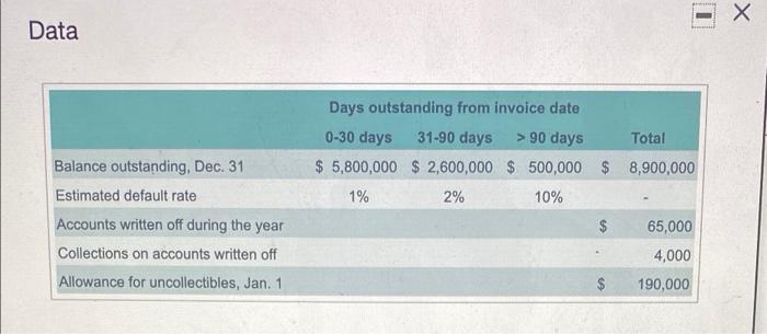 amount of bad debts expense required for the year. Determine the bad