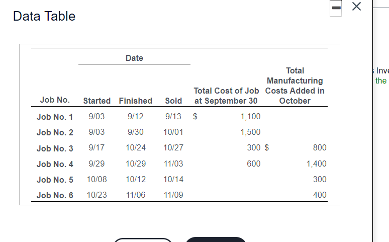 Did I do this right? Data Table Date Inve the Job No.