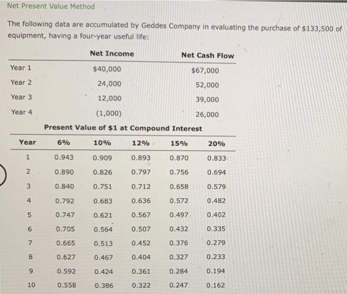 PLEASE ASAP PLEASE Net Present Value Method The following data are accumulated