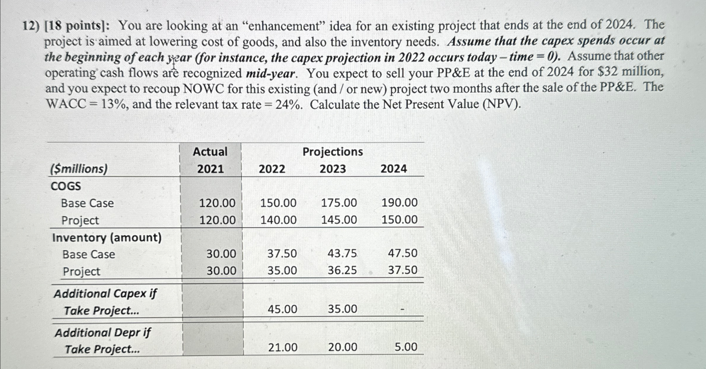  [18 points]: You are looking at an "enhancement" idea for an