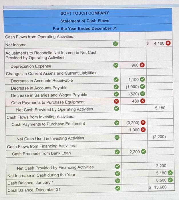 instructors. The company's comparative balance sheets and income statement are presented below,