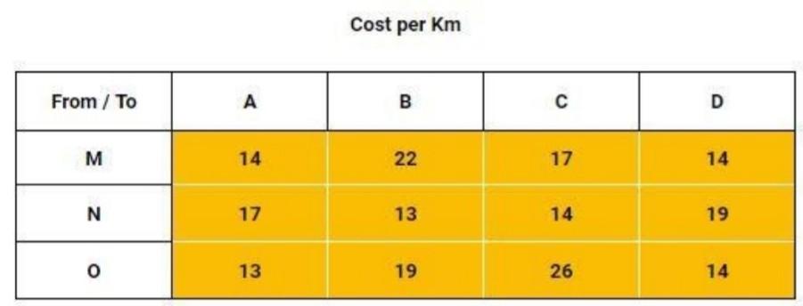 Type of math: Optimization Methods 1. Let us assume that there is