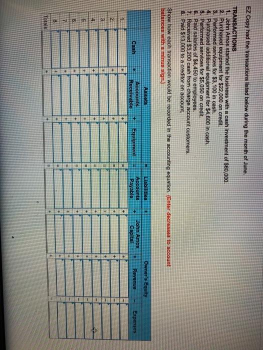 please help! EZ Copy had the transactions listed below during the month