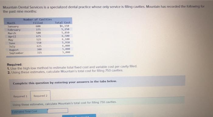 is fillng cavitles, Mountain has recorded the following for the past nine