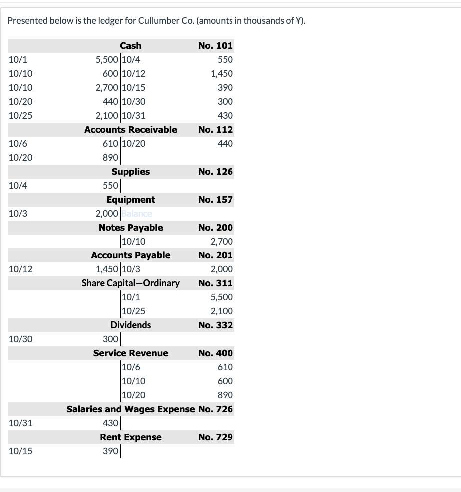 Presented below is the ledger for Cullumber Co. (amounts in thousands