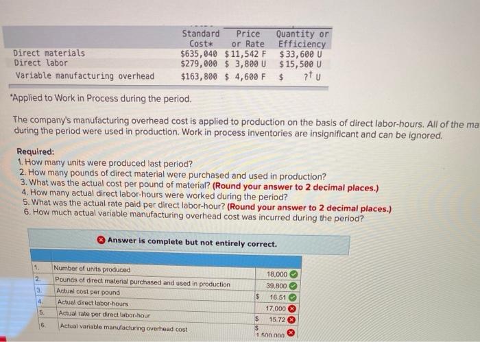  ptu Standard Price Quantity or Cost* or Rate Efficiency Direct materials