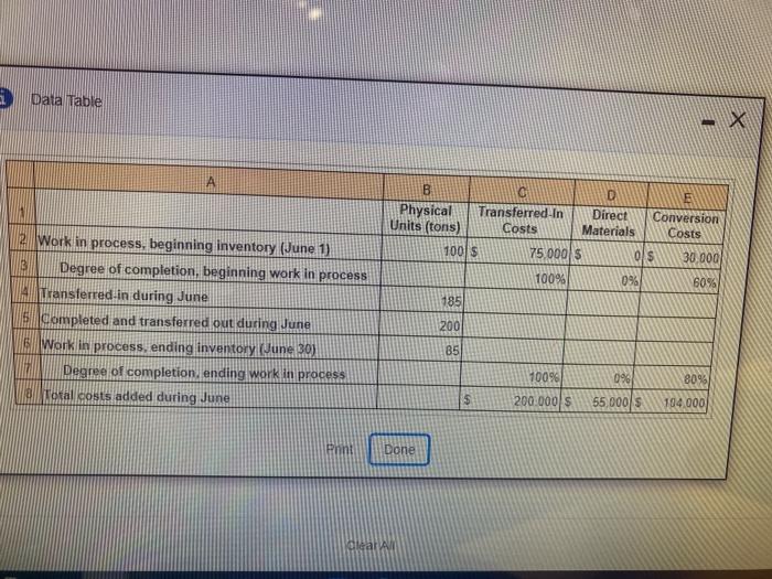  Data Table . 0 D E Physical Transferred In Direct Conversion