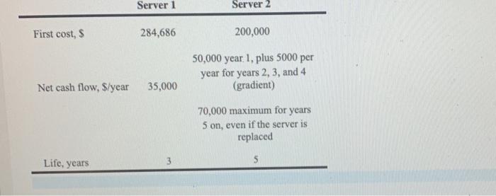 by Spectrum LASER Corp. is currently able to automatically develop hollows, shells,
