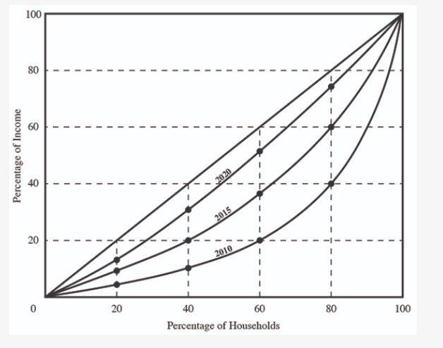 100 100 Percentage Of Households