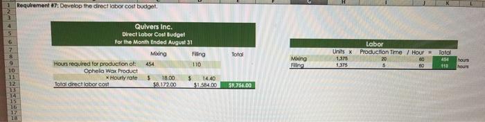 current year. The company produces eight-ounce bottles of je wax caled Ophelia