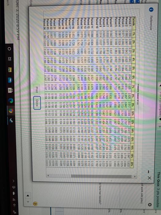 Martha wants to take the next six years olf work to travel