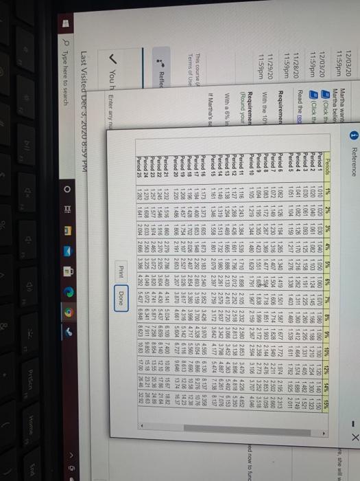 around the world. She estimates her annual cash needs at $34,000 (if