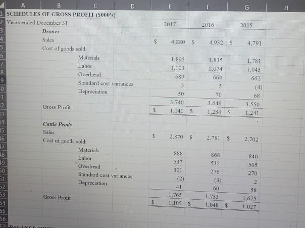 and you are staff accountant assigned to the 2017 nudit of ABC